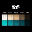 Slick Gorilla Semi Permanent Hair Colour Turquise